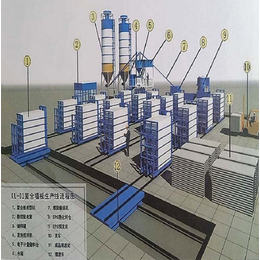 永乐机械聚苯颗粒复合墙板生产线操作简单生产