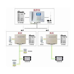 电梯应急对讲系统方案-太原季诚智控-忻州电梯应急对讲系统