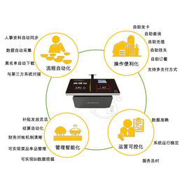 智盘系统-武汉跃新自助智盘系统-企业智盘系统