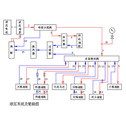 大同轮胎扒渣机-永力通扒渣机公司-轮胎式扒渣机怎么样