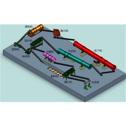 广东新型有机复混肥造粒机/新型有机肥造粒机-【湘弘机械设备】