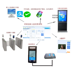 食堂人脸售饭机自助充值 人脸识别圈存充值工作流程