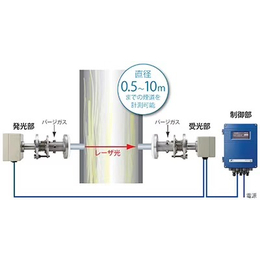 济南市氧化锆 富士FUJI氧含量ZFKZKM 转换器 检测器  