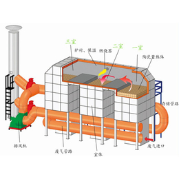 酒泉rto蓄热燃烧设备厂家可量尺定做