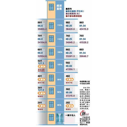淄博龙达安装(图)-老房加装电梯政策-滨州加装电梯