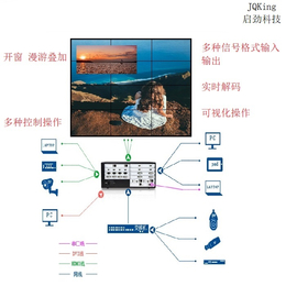 启劲双通道融合处理器-拼接控制器无缝切换