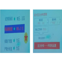 PCR实验室装修设计 正负压控制-上海三仁缩略图