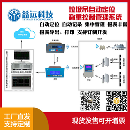 垃圾吊称重系统报价-重庆垃圾吊称重系统-承德益远科技