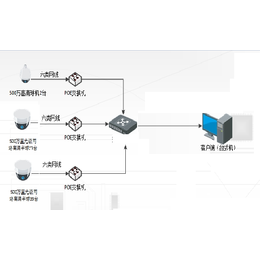 诚乐科技(在线咨询)-仙桃安防-安防监控维保公司