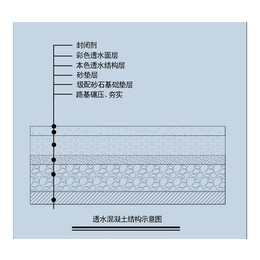 彩色多孔混凝土价格-多孔混凝土价格-华速新材料公司