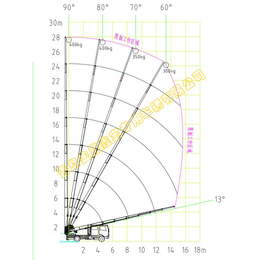云梯搬运车-技术融合自主*-云梯搬运车定制