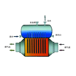 石化热管压力容器规格-亿源环保(在线咨询)-石化热管压力容器