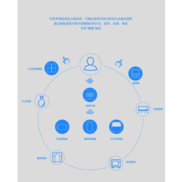 智能公寓管理系统哪家好-温州智能公寓管理系统-好家声智能家居