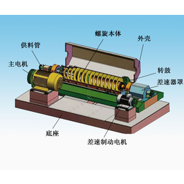 螺旋沉降离心机厂家-铁岭螺旋沉降离心机-无锡福乐离心机械