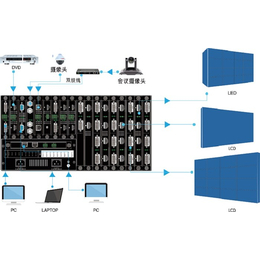 LED视频拼接器升级-启劲8*8矩阵处理器