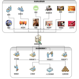 洗浴汗蒸手牌管理系统储物柜一卡通系统