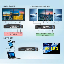 LED-JQKing 启劲科技(在线咨询)-LED视频处理器