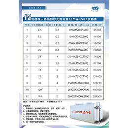 瓦楞板水箱报价-淄博瓦楞板水箱-山东天一市政工程公司