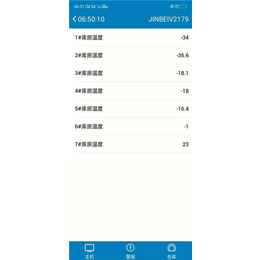 医药冷库造价-安徽医药冷库-合肥浩远冷库公司(查看)