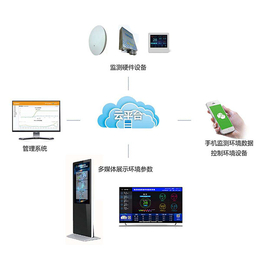 三水智能化(图)-智能环境监测系统-环境监测系统