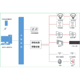 南京热门智慧银行安全用电管理监控系统报价 品种齐全