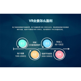 【百城万景】(图)-石家庄VR全景加盟店-VR全景加盟