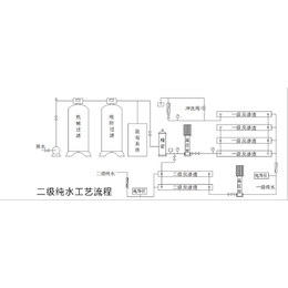 贵州黔南小区纯水设备价格