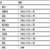 BSW9812救生艇频闪示位灯 小船救生艇筏灯CCS船检缩略图3