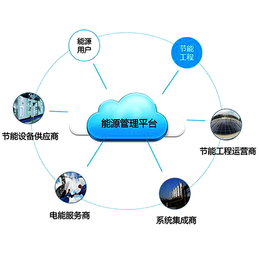三水智能化(图)-节能监测系统公司-节能监测系统