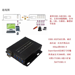 光纤传输器-JQKing 启劲科技-光纤传输器厂家*