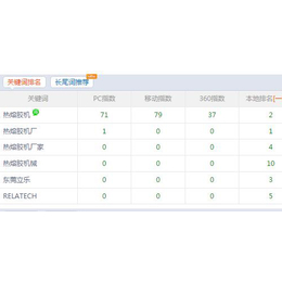 网络优化公司-百度网络优化-商恩，哪家优化公司好