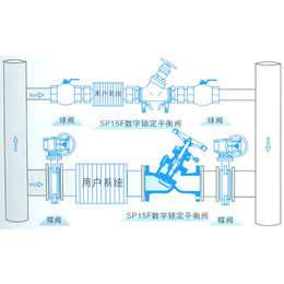 隔膜遥控浮球阀-郑州豫一阀门-隔膜遥控浮球阀生产厂家