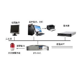 山东豪沃电气品质保证-神农架林区分布式光纤温控系统