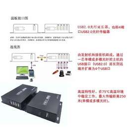 JQKing 启劲科技-传输器-摄像头光纤传输器