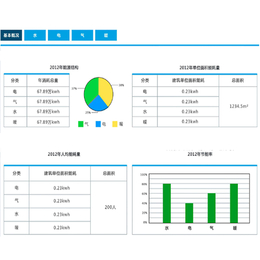 工业能耗在线监测系统-工业能耗在线监测-三水智能化