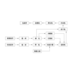 有机肥设备公司-临夏有机肥设备-泰安宏鑫环保科技