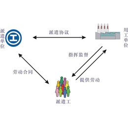 临沂君益人力资源劳务-阳谷劳务派遣联系方式