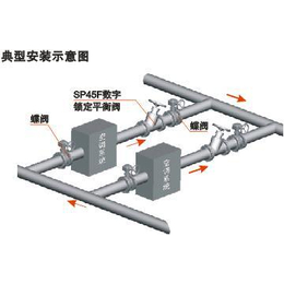南京自立式流量控制阀-豫一阀门厂家-自立式流量控制阀定做