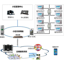 仙桃建筑智能化-诚乐科技-建筑智能化方案