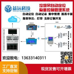 垃圾秤称重系统哪家好-垃圾秤称重系统-承德益远科技公司