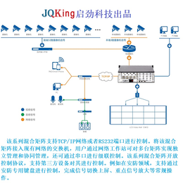 拼接处理器-JQKing 启劲科技-LED拼接处理器