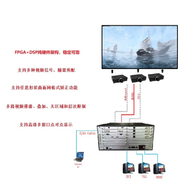 3D融合处理器-融合处理器-JQKing 启劲科技