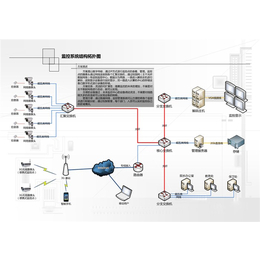荆州安防监控-诚乐科技-安防监控系统