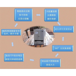 自助餐厅感应取筷机产地-感应取筷机产地-甫派信息科技餐盘机