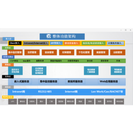 河南华图信息技术-档案库房建设-档案库房建设报价