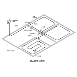 动力环境监控系统-山西全江科技(在线咨询)-山西动力环境监控