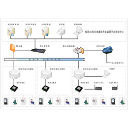 节能监测系统设计-节能监测系统-三水智能化