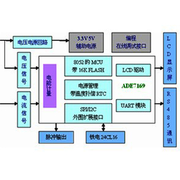 能源在线监测-能源监测-三水智能化(查看)