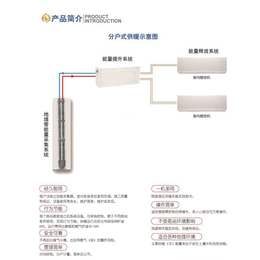 水地源热泵空调-昊博节能-水地源热泵