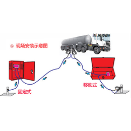 自动收线静电接地*-珠海静电接地*-通荣实用